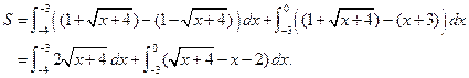 Определенные интегралы. Площади плоских фигур. - student2.ru
