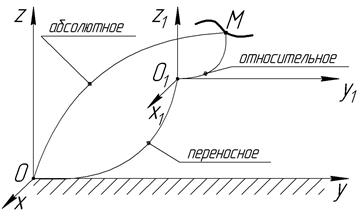 Определим численное значение - student2.ru