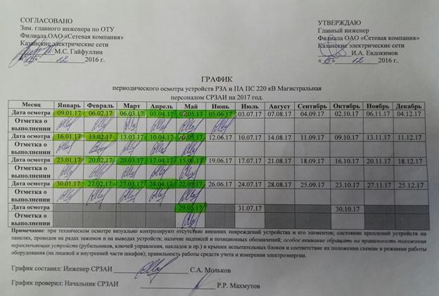 Определить объем проверок трансформаторов тока и напряжения и составить программу проверок - student2.ru