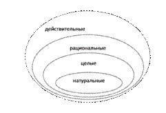 Определитель равен сумме произведений элементов какой-либо строки или столбца на их алгебраические дополнения. - student2.ru