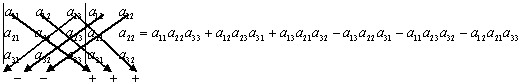Определители квадратных матриц. Свойства определителей - student2.ru