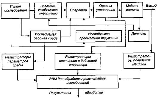 Опрос, наблюдение, эксперимент - student2.ru