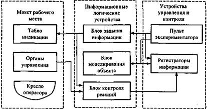 Опрос, наблюдение, эксперимент - student2.ru