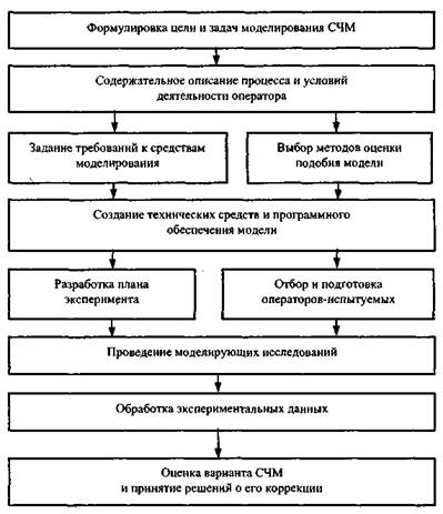 Опрос, наблюдение, эксперимент - student2.ru