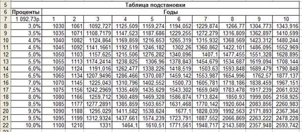 Оптимизационное моделирование - student2.ru