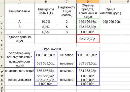 Оптимизационное моделирование - student2.ru