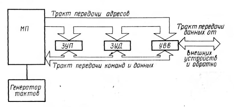 Оптимизация контура регулирования ЭДС в системе двухзонного подчиненного регулирования скорости - student2.ru