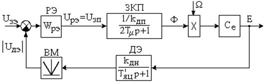 Оптимизация контура регулирования ЭДС в системе двухзонного подчинённого регулирования скорости. - student2.ru