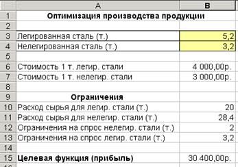 Оптимизация расходов рекламной кампании - student2.ru