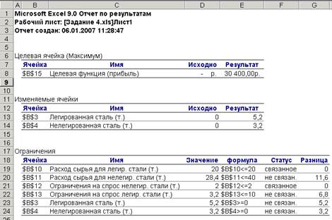 Оптимизация расходов рекламной кампании - student2.ru
