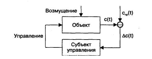 Оптимизация управления. Адаптивные и самонастраивающиеся, системы - student2.ru