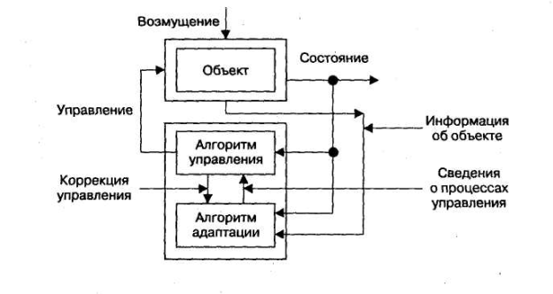 Оптимизация управления. Адаптивные и самонастраивающиеся, системы - student2.ru