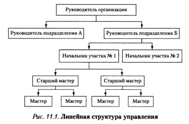 Организационное проектирование: сущность, прикладное значение. - student2.ru