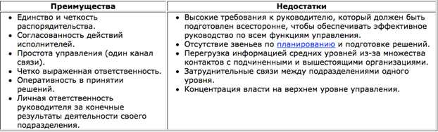 Организационное проектирование: сущность, прикладное значение. - student2.ru