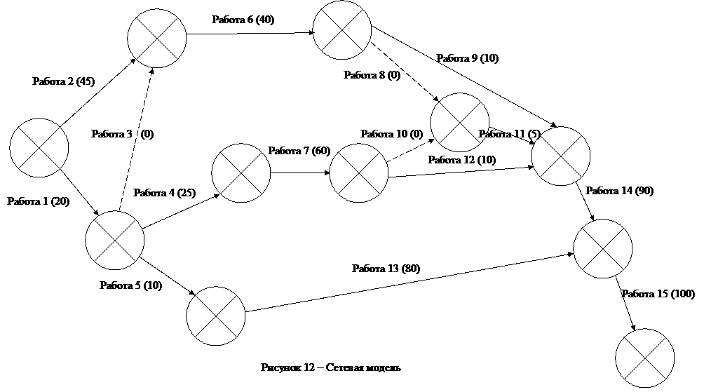 организационные инструменты управления проектом - student2.ru