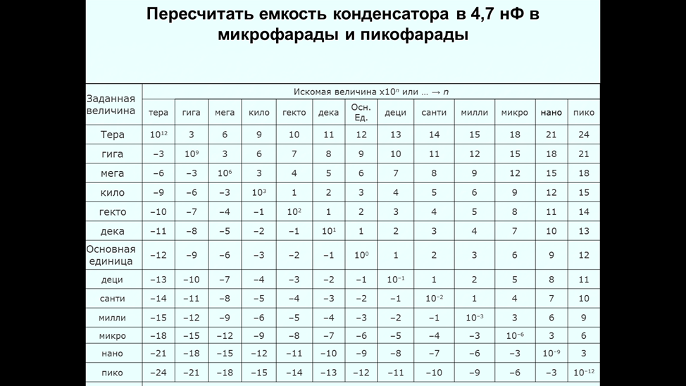 Организационный момент - student2.ru