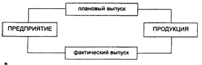 Организация данных во внешней памяти ЭВМ - student2.ru