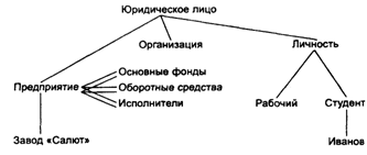 Организация данных во внешней памяти ЭВМ - student2.ru