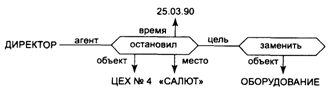 Организация данных во внешней памяти ЭВМ - student2.ru