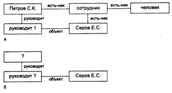 Организация данных во внешней памяти ЭВМ - student2.ru