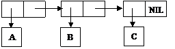 Организация памяти Lisp-машины - student2.ru