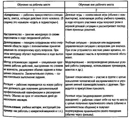 Организация системы обучения персонала - student2.ru