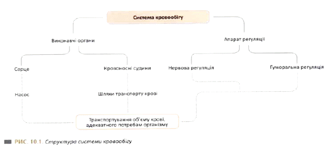 Орієнтовна карта до ПЗ № 5 - student2.ru