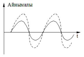 орнықтылық анықтамалары - student2.ru