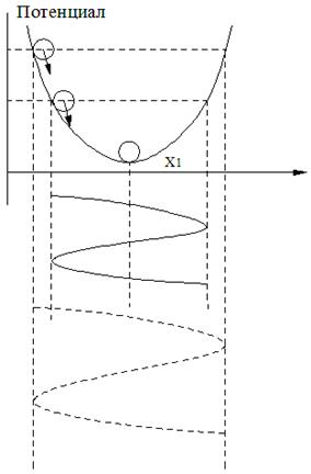 орнықтылық анықтамалары - student2.ru