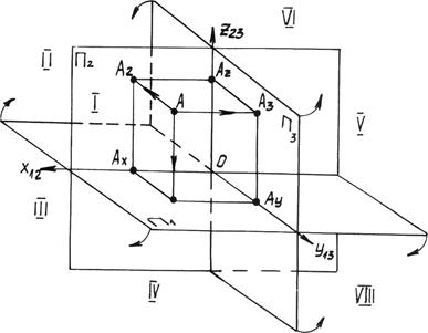 Ортогональная система трех плоскостей проекций - student2.ru