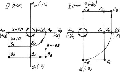 Ортогональная система трех плоскостей проекций - student2.ru
