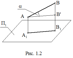 ортогональное (прямоугольное) проецирование и его свойства - student2.ru