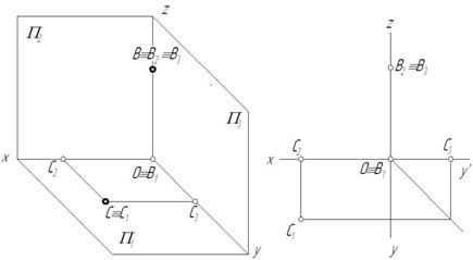 ортогональные проекции геометрических объектов - student2.ru