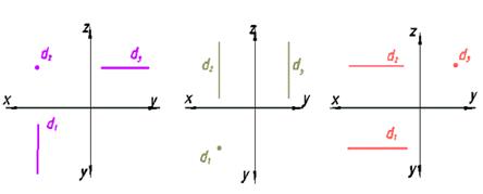 Ортогональные проекции прямой линии - student2.ru