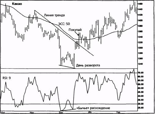 осциллятор скорости рынка (the momentum oscillator) - student2.ru