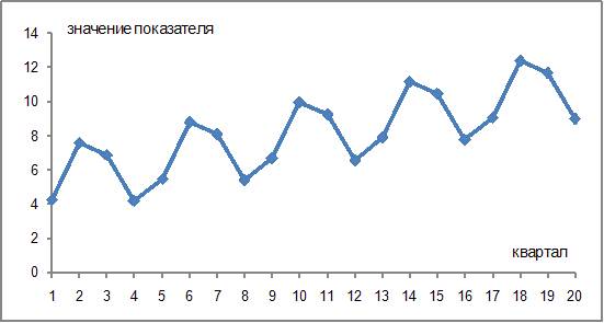 Ошибка! Ошибка внедренного объекта.Ошибка! Ошибка внедренного объекта.Ошибка! Ошибка внедренного объекта.Ошибка! Ошибка внедренного объекта. - student2.ru