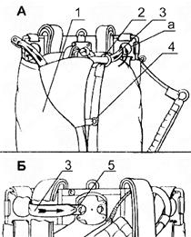 Укладка бесстропного стабилизирующего парашюта в камеру, контровка колец перьев стабилизатора с кольцами камеры - student2.ru