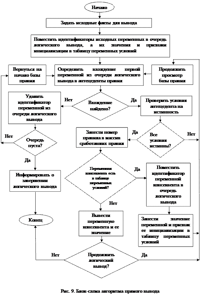 основанной на знаниях продукционного типа - student2.ru