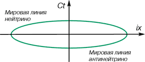 Основная теорема физического пространства - student2.ru