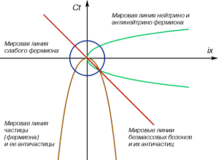 Основная теорема физического пространства - student2.ru