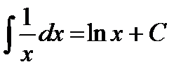 Основні формули інтегрування - student2.ru