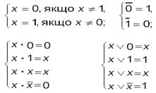 Основні поняття і закони алгебри логіки - student2.ru