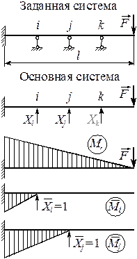 Основное дифференциальное уравнение упругой линии балки - student2.ru