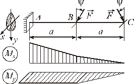 Основное дифференциальное уравнение упругой линии балки - student2.ru