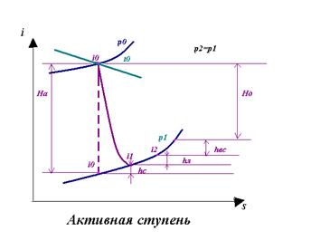 Основное назначение турбины 1 страница - student2.ru