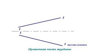 Основное назначение турбины 2 страница - student2.ru