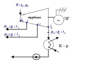 Основное назначение турбины 2 страница - student2.ru