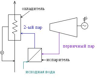 Основное назначение турбины 4 страница - student2.ru