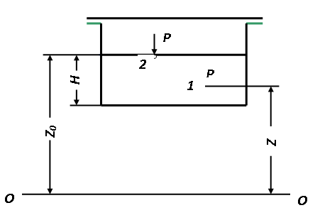Основное уравнение гидростатики - student2.ru