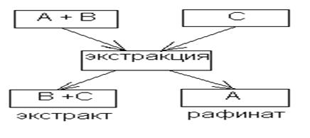 Основное уравнение массопередачи - student2.ru